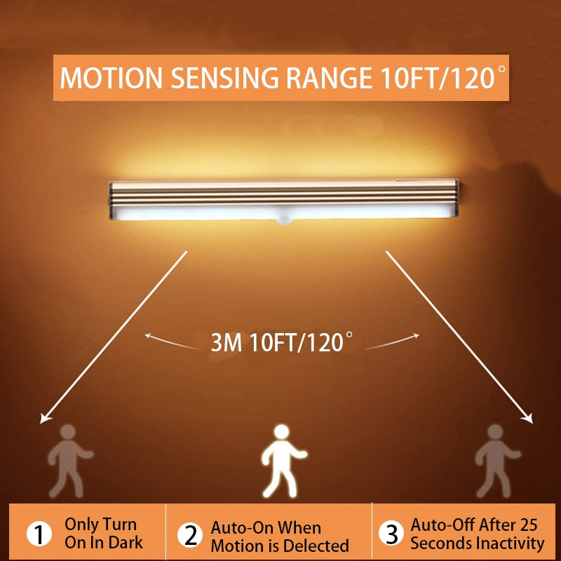 LED Motion Sensor Night Light